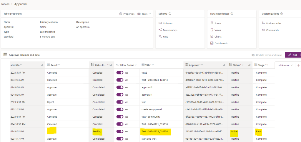 approvals table in Dataverse