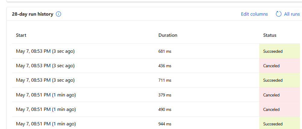 parent flow run history