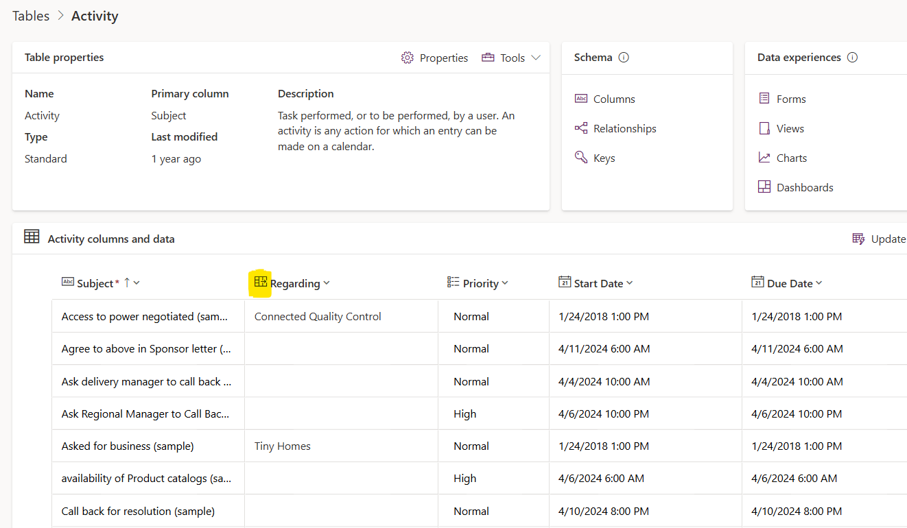 How to filter Dataverse lookup columns in Power Automate? – Digital Mill