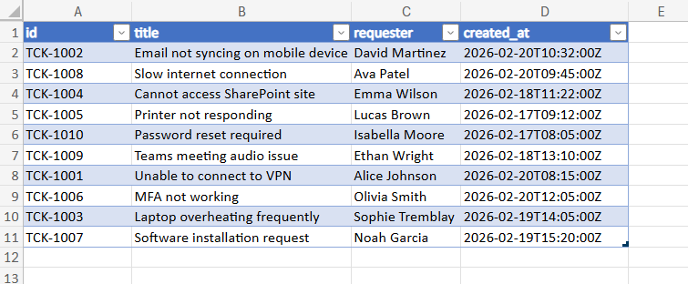 excel table with record added with power automate