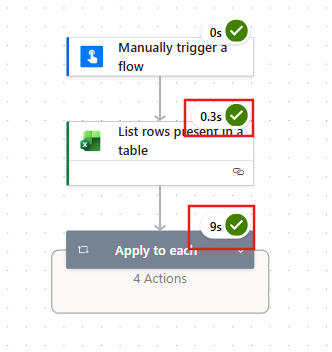 overview of the flow in power automate