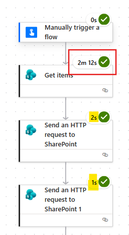 sharepoint get items and http request in power automate